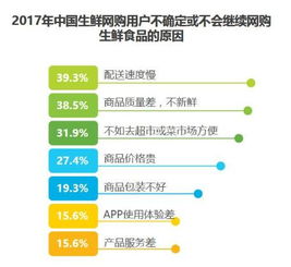 盒馬鮮生 新零售模式如何精準解決用戶痛點與互聯網安全服務保障