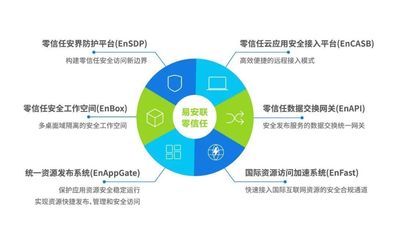 易安聯(lián)榮獲CSA GCR云安全聯(lián)盟優(yōu)秀會(huì)員單位，彰顯互聯(lián)網(wǎng)安全服務(wù)卓越實(shí)力