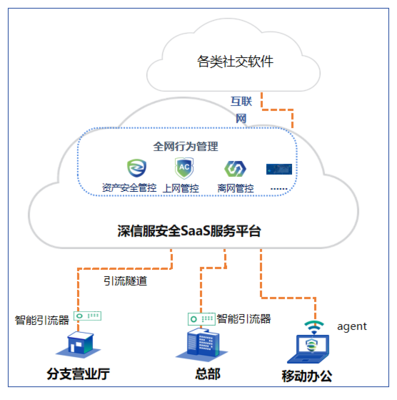 連續(xù)12年領(lǐng)跑市場(chǎng)，深信服AC全面擁抱SASE，開啟互聯(lián)網(wǎng)安全新紀(jì)元