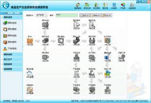 恭賀食品質(zhì)量安全溯源系統(tǒng)榮獲2017年度中國(guó)IT互聯(lián)網(wǎng)產(chǎn)品最受用戶歡迎獎(jiǎng) 互聯(lián)網(wǎng)安全服務(wù)的里程碑