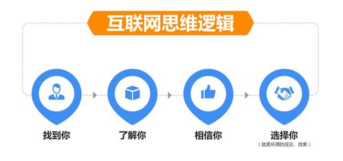 微信小程序直播起步那么遲,有什么策略優(yōu)勢嗎
