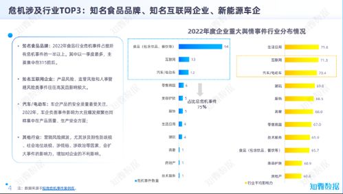 把脈2022中國企業(yè)品牌危機 后真相時代的真相丨 品牌危 機 315特別節(jié)目